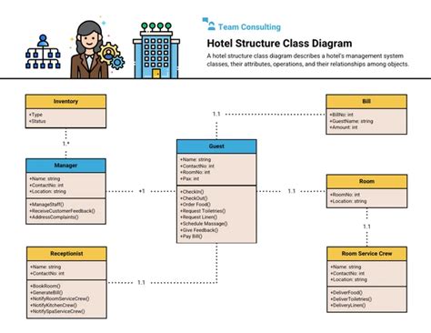 Class Diagram For Hotel Management System Venngage