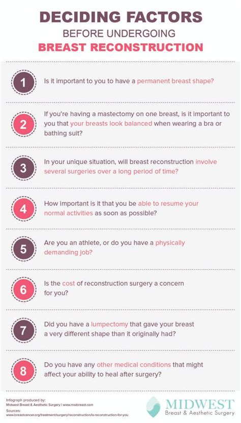 deciding factors before undergoing breast reconstruction by ergun kocak m d medium