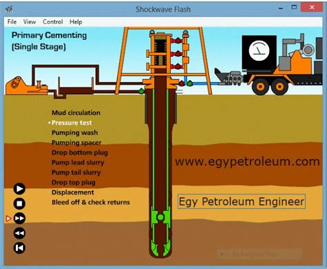 cementing oil wells animation (Primary Cementing(Single Stage (Primary