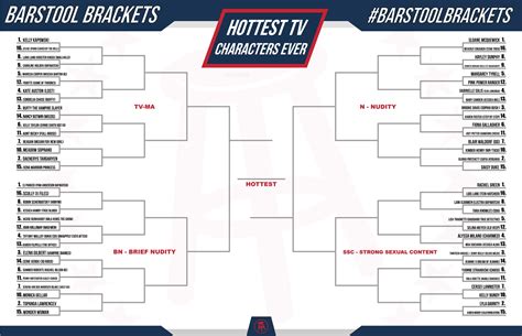 You get a lot more options in the fillable bracket than you do in the standard printable nba playoff bracket. Printable Ncaa Bracket With Times and Channels That are ...