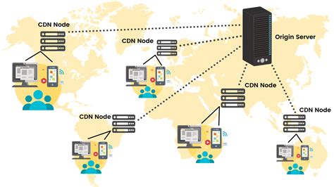 Content Delivery Network Cdn Nexnet Solutions