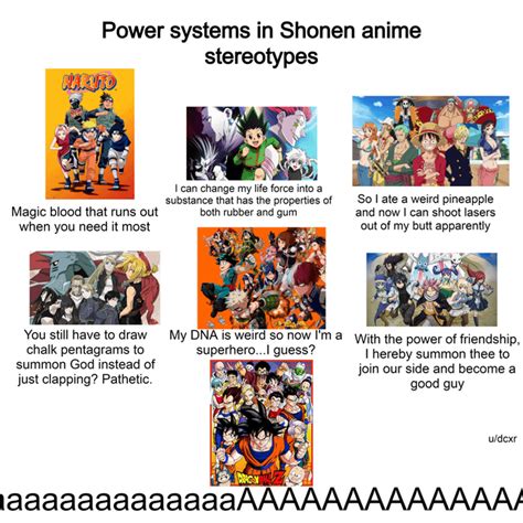 Oc Here Is Number Four In My Anime Stereotypes Series Power Systems