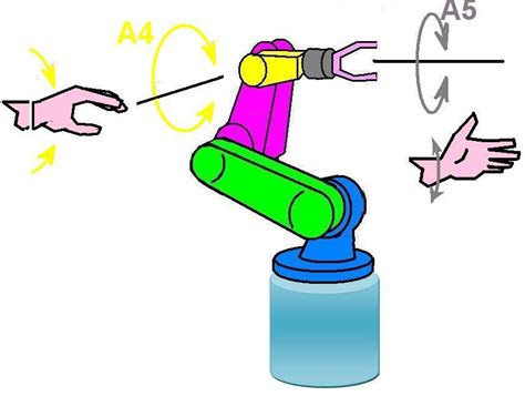 Separación de fase (phase shift) cantidad en grados eléctricos de separación entre dos fases eléctricas. coparoman: 1.1 ESTRUCTURA DE LOS ROBOTS MANIPULADORES