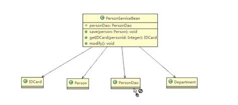 The Six Relationships Of Classes Uml Class Diagram Programmer Sought