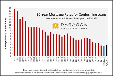 Floating rate of interest is the interest rate, which changes with time because of multiple factors. Interest Rates: Is the Sky Falling on the Housing Market ...