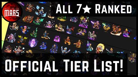 There is better options for pve obviously but she abyss needs to get good cc/heal/support units before rainbow becomes anywhere close to god tier and its holding da. FFBE Unit Tier List | All 7 Stars Officially Ranked! - YouTube