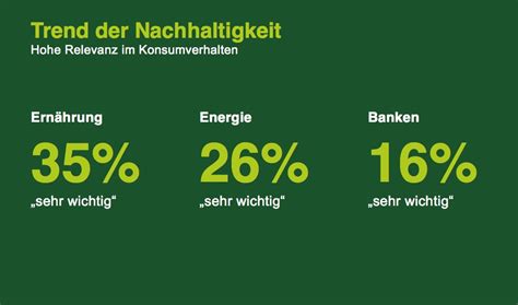 Kredit bei der gls bank gibt es längst nicht für jeden. factory - Magazin für nachhaltiges Wirtschaften | News ...