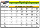Electric Wire Amp Chart Photos