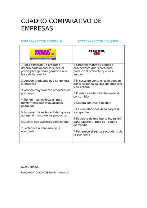 Cuadro Comparativo De Las Empresas Docx Para El Nuevo Cuadro The Best Porn Website