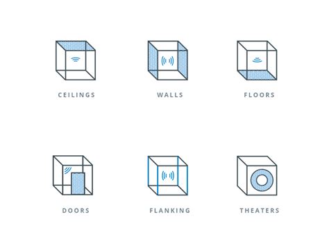 sound isolation icons by chad riedel on dribbble
