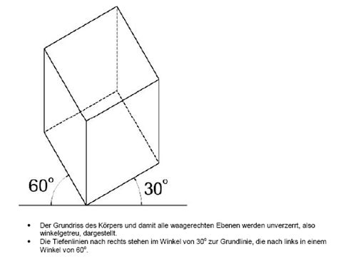 Axonometrische Darstellung Architektur - Blog2