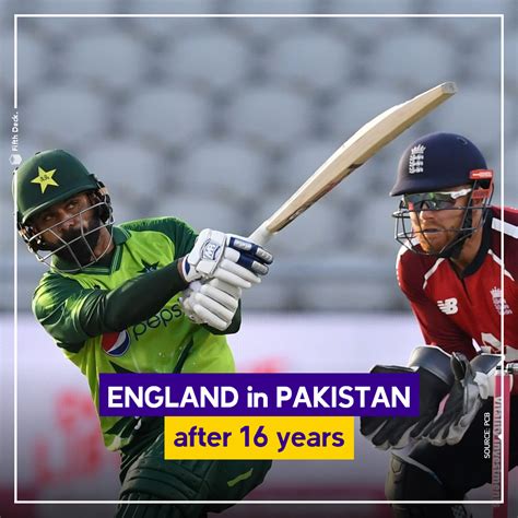 Pakistan Vs England T20 2021