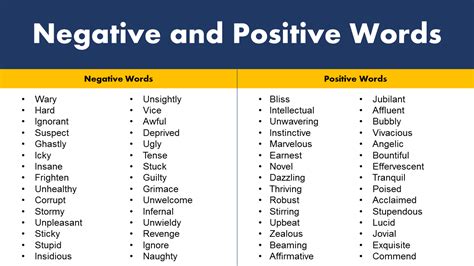 Negative And Positive Words List Grammarvocab