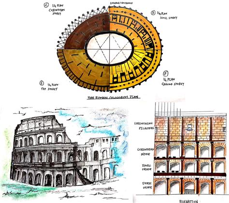 Colosseum History Of Architecture Bgs School Of Architecture And