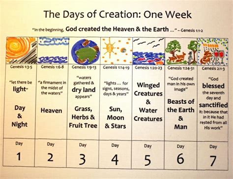 There is a printable worksheet available for download here so you can take the quiz with pen and paper. creation week days chart - Google Search | Bible lessons ...