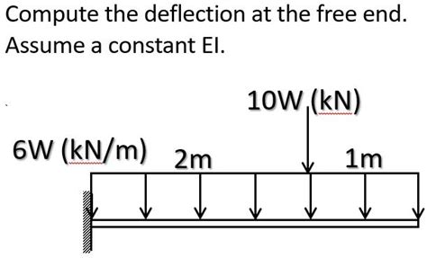 Deflection Of Determinate Beams By Three Moment Equation Method And