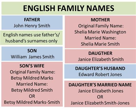 Whats In A Name The Difference Between Spanish And English Names
