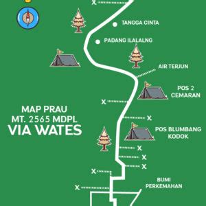 Infographic Jalur Pendakian Prau Via Wates Phinemo