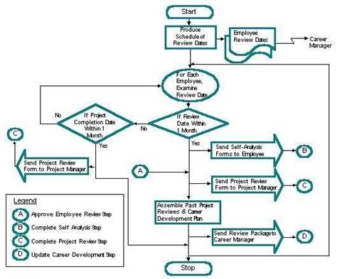 What Is A Workflow Diagram With Examples Edrawmax Online