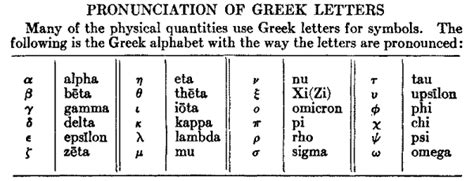 Greek Symbols Theta Xi Spark Gap Greek Symbol Greek Alphabet Short