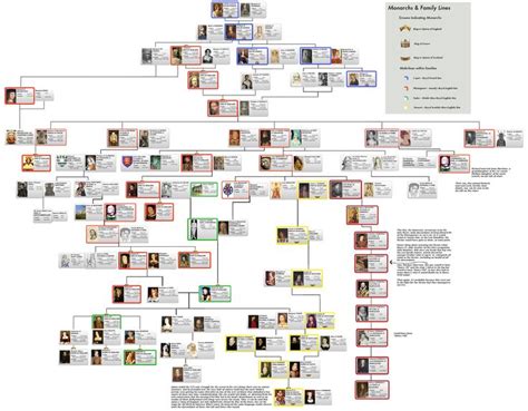 Some of those included henry viii (who founded the church of england and beheaded two of his six wives), and elizabeth i, the virgin queen, under. war of the roses, york, lancaster, plantagenet family tree ...