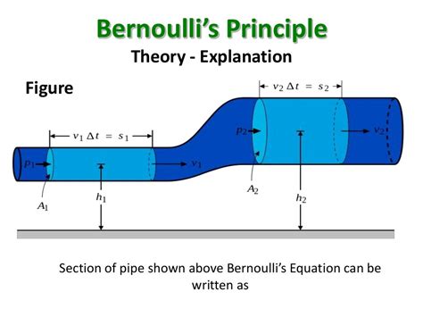 Bernoullis Principle