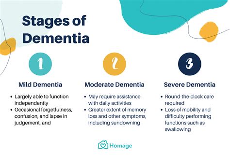 6 Stages Of Dementia