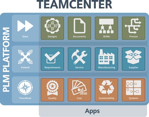 What does plm stand for? Siemens Teamcenter