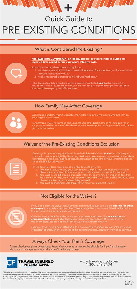 Quick Guide To Pre Existing Conditions