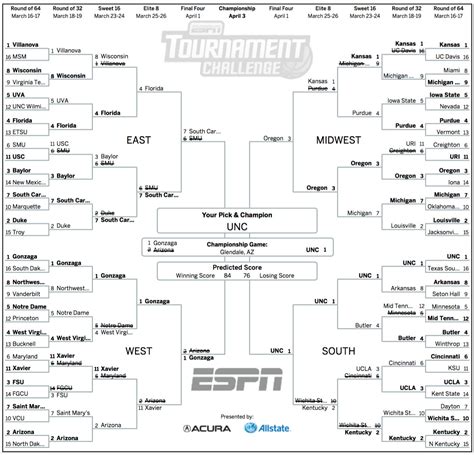March Madness 2017 Everyday Data