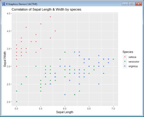 How To Set Axis Limits In Ggplot In R Geeksforgeeks The Best Porn Website
