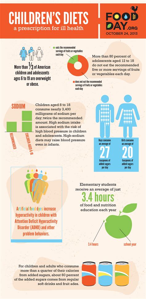 Food Day October 24 Infographic Health
