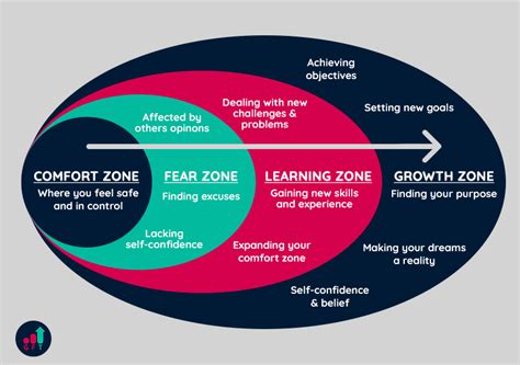 10 Key Steps To Step Out Your Comfort Zone Safety4sea