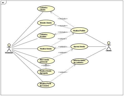 Diagrama De Classe E De Caso De Uso Uml Modelagem De Diagramas