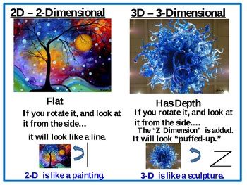 Understanding 2D Vs 3D FREE Quick PowerPoint Common Core TpT