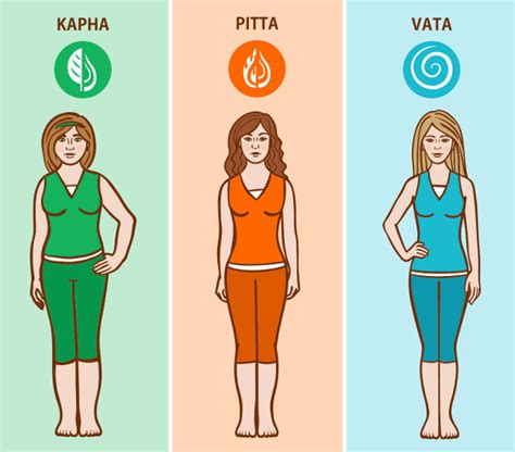 How Does Your Body Type Affect Digestion Learn Ayurveda Articles