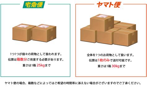 常溫宅急便 低溫宅急便 飯店行李 機場宅急便 高爾夫宅急便 請選擇寄送種類. 宅急便とヤマト便との違いについて教えてください。 | よく ...