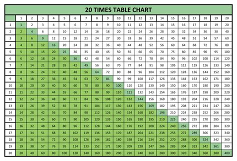Multiplication Times Table Charts 20 Images And Photos Finder
