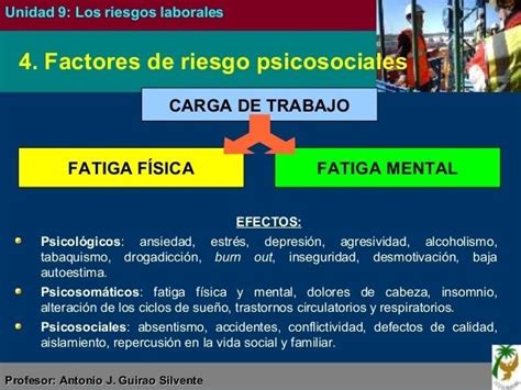 Factores De Riesgo Psicosocial Mind Map