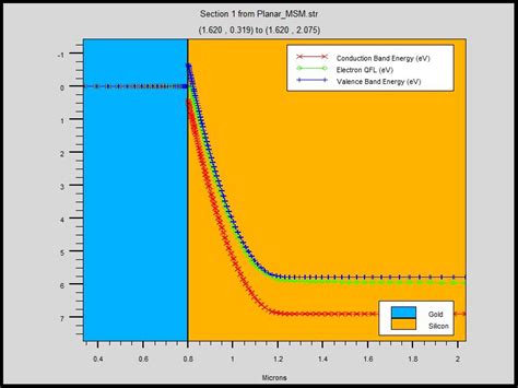 For most semiconductors, ef is in the band gap, that is, ef is below ec. Why does the Fermi level shift and become disparate when ...