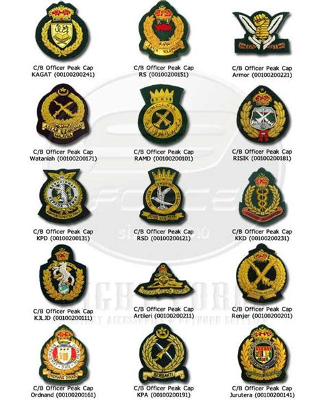 Pangkat Carta Organisasi Tentera Darat Malaysia Kor Agama Angkatan