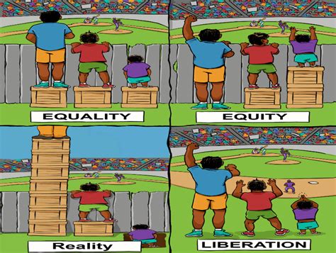 Equality Equity And Justice Sandeep Kumar Medium