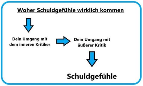 Um dein selbstwertgefühl zu stärken, kannst du dich nicht auf andere menschen verlassen. Schuldgefühle loswerden: Eine schnelle Anleitung (+13 ...