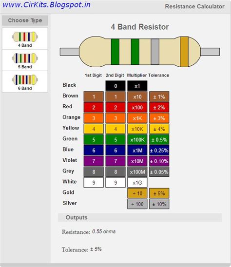Resistor Band Color Code Chart Shopifyapp