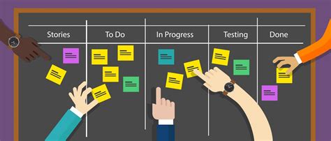 Ultimate Guide To Agile Project Management Prioritization Blog