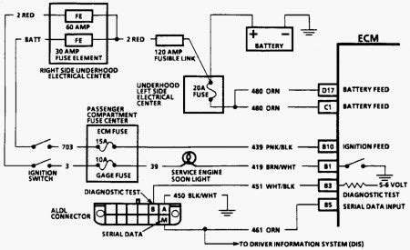 The wiring harness diagram to a pontiac grand am can be found in its maintenance manual. 1995 Pontiac Grand Prix ALDL Connection - Wiring