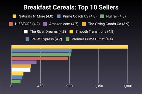 The 29 Best Breakfast Cereals Of 2024 Verified Cherry Picks