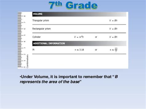 6th grade math staar formula chart