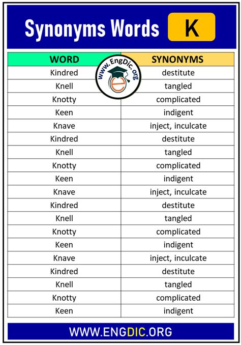 100 Synonyms That Starts With K Synonyms With K Engdic