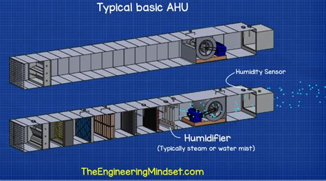 An air handling unit (ahu) is a machine that conditions (i.e., heats, cools, cleans and/or humidifies) air handling unit basics. Commercial Air Handling Unit Diagram - What Is A Vrf ...